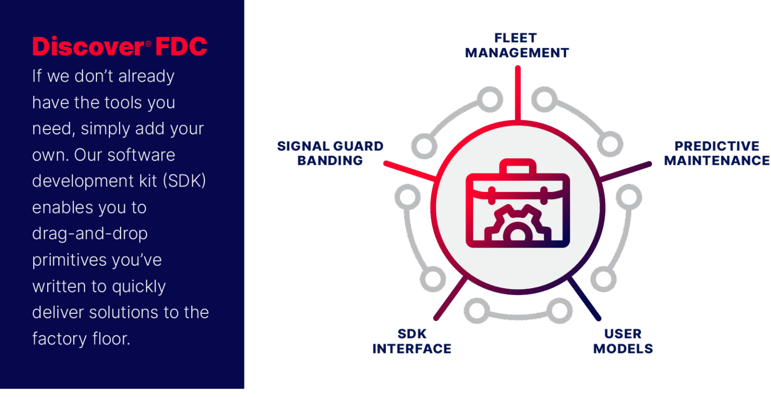 Fdc Learning Discover® FDC Software | Onto Innovation