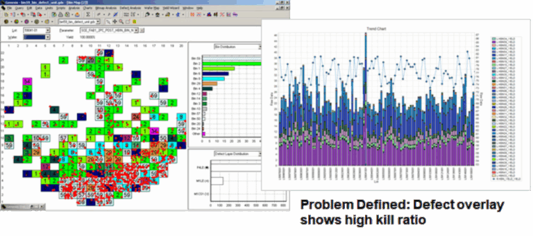 Semiconductor Yield Management Software | Onto Innovation