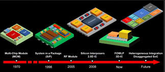 ECTC-2022-Image