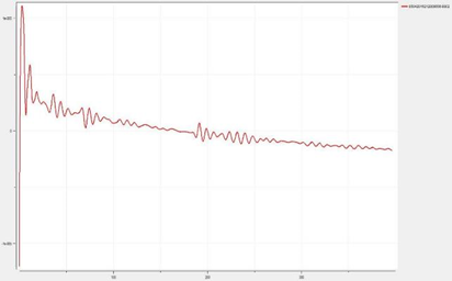 Metrology-for-RF