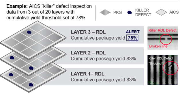 add-yield