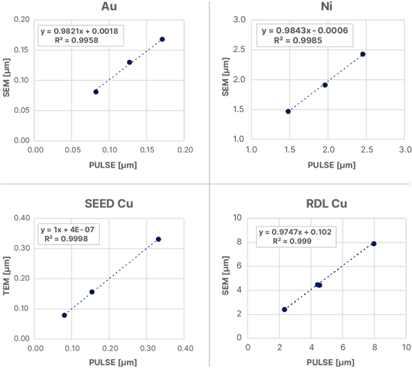 fig-1-pico