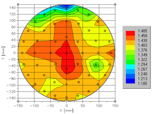 ftir