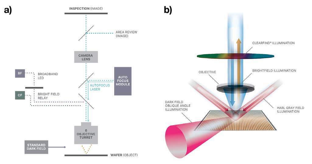 illumina