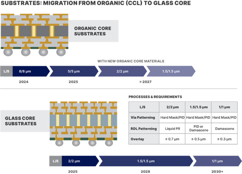 roadmap