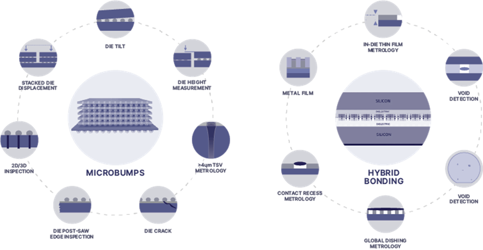 interconnects 1