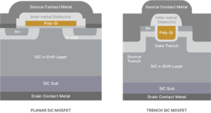 The Specialty Device Surge Part 1