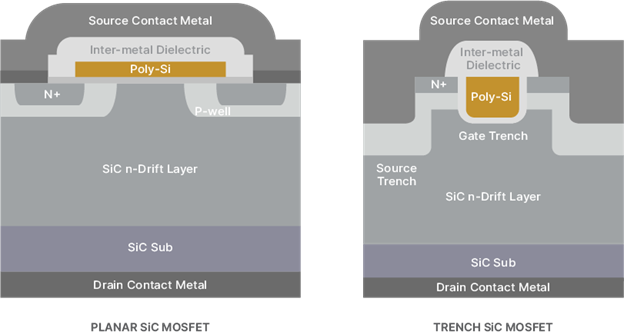 The Specialty Device Surge Part 1