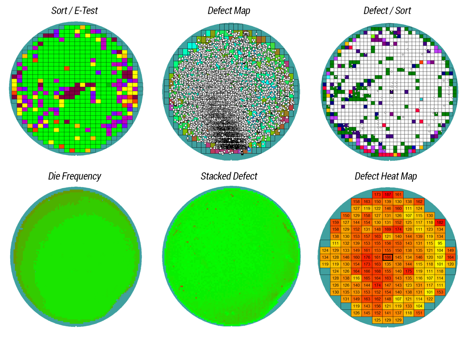 Comprehensive mapping suite that covers all aspects of semiconductor processes