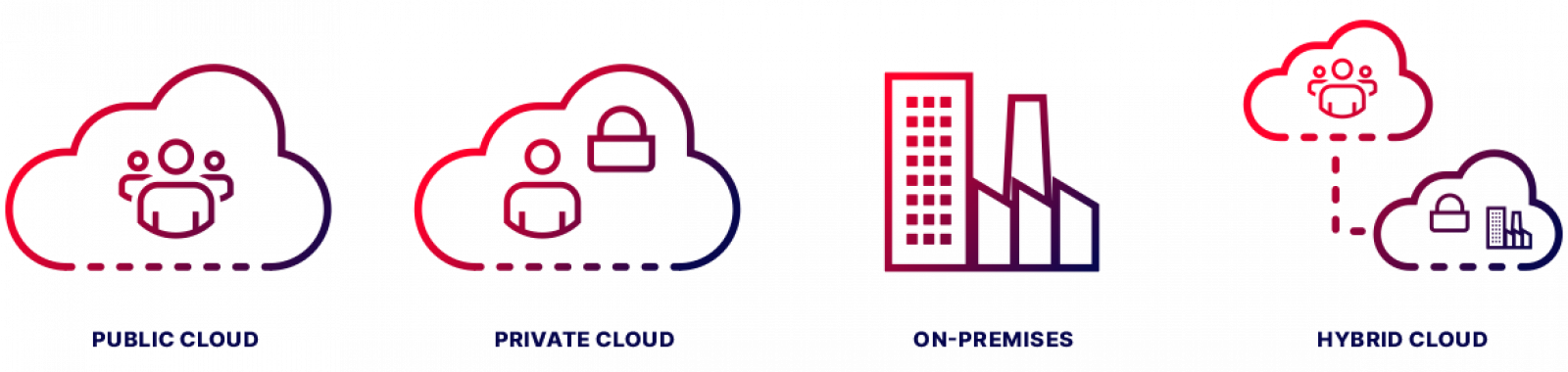 Supported cloud deployment models