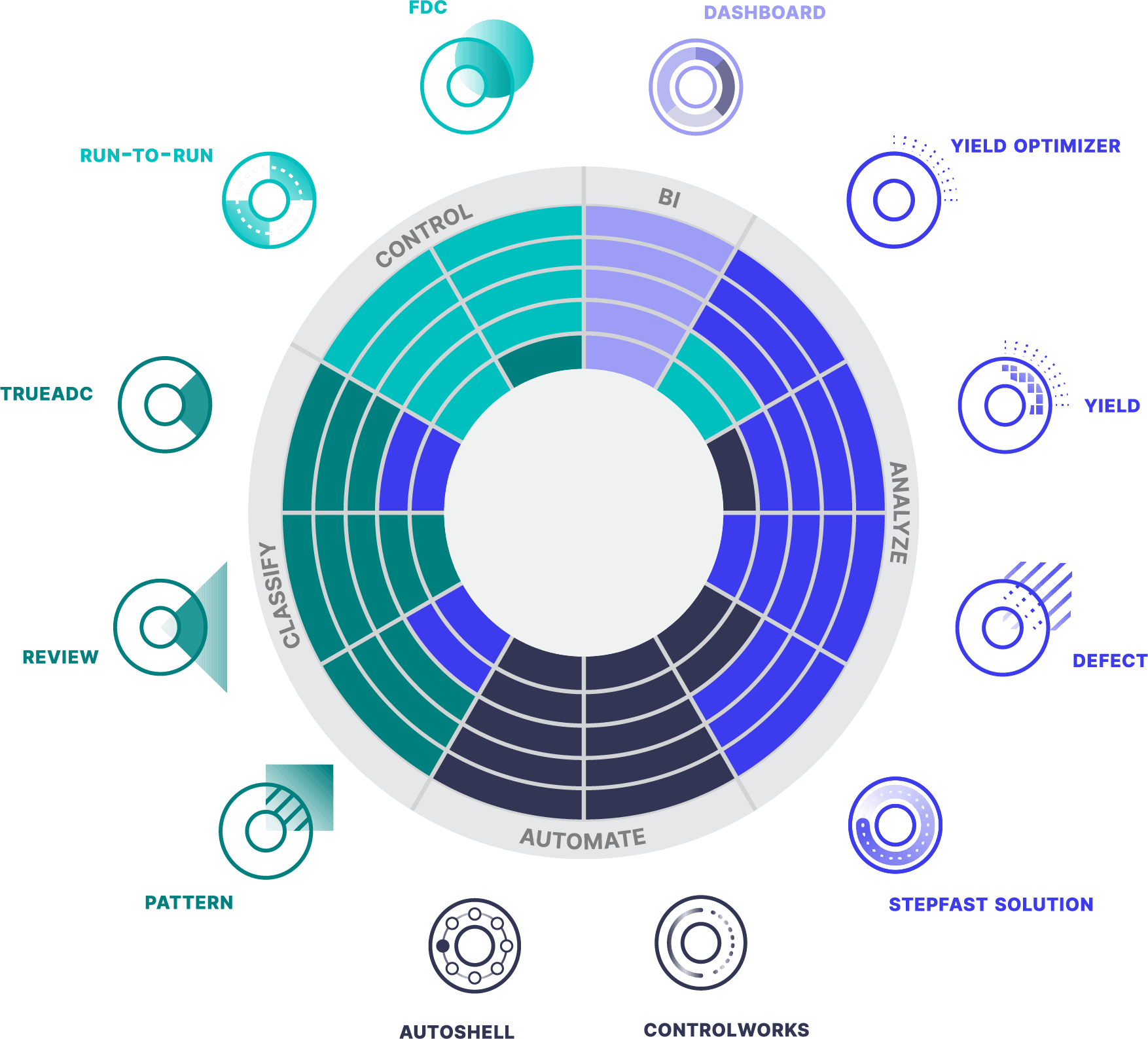 enterprise software products