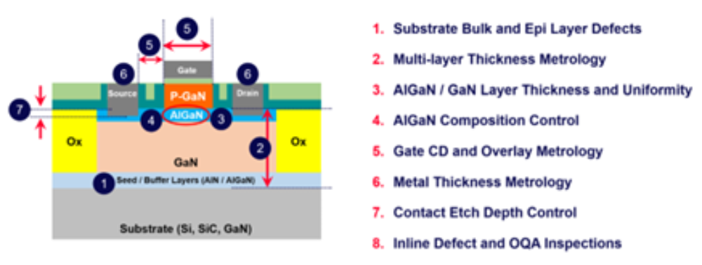 A Star is Born: Gallium nitride and the coming age of compound semiconductors